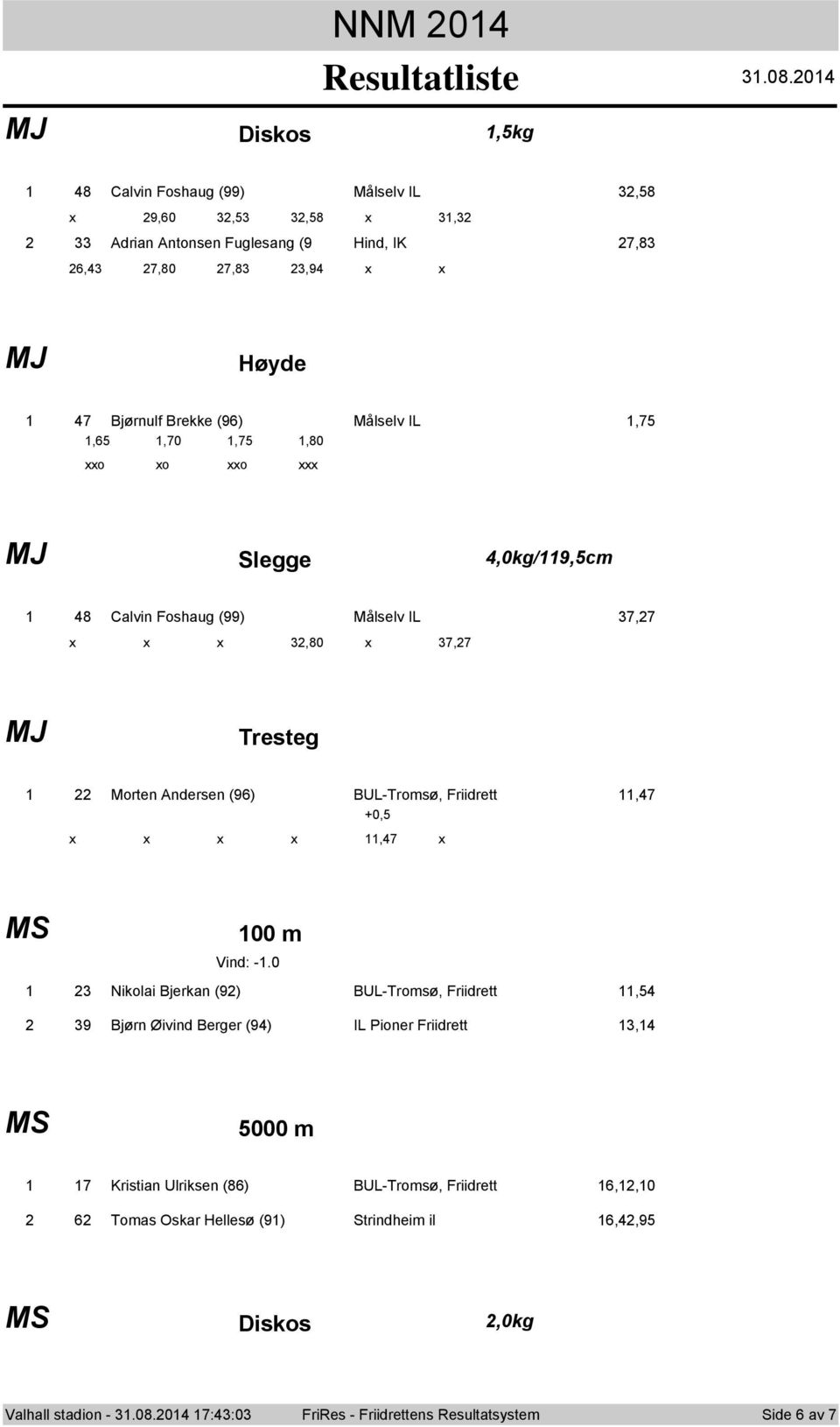 IL,7,,70,7,80 xx x xx Slegge,0kg/9,cm 8 Calvin Fshaug (99) Målselv IL 7,7 x x x,80 x 7,7 Tresteg Mrten Andersen (9) BUL-Trmsø, Friidrett,7 +0, x x x x,7