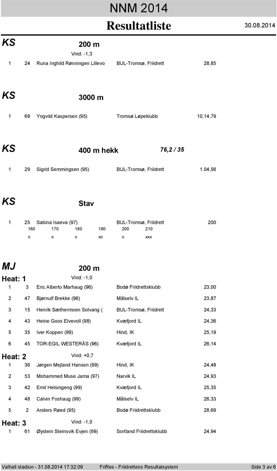 0, KS Stav Sabina Isaeva (97) BUL-Trmsø, Friidrett 00 0 70 80 90 00 0 x Heat: 00 m Vind: -,0 Eric Albert Marhaug (9) Bdø Friidrettsklubb,00 7 Bjørnulf Brekke (9) Målselv IL,87 Henrik Sæthermen Slvang