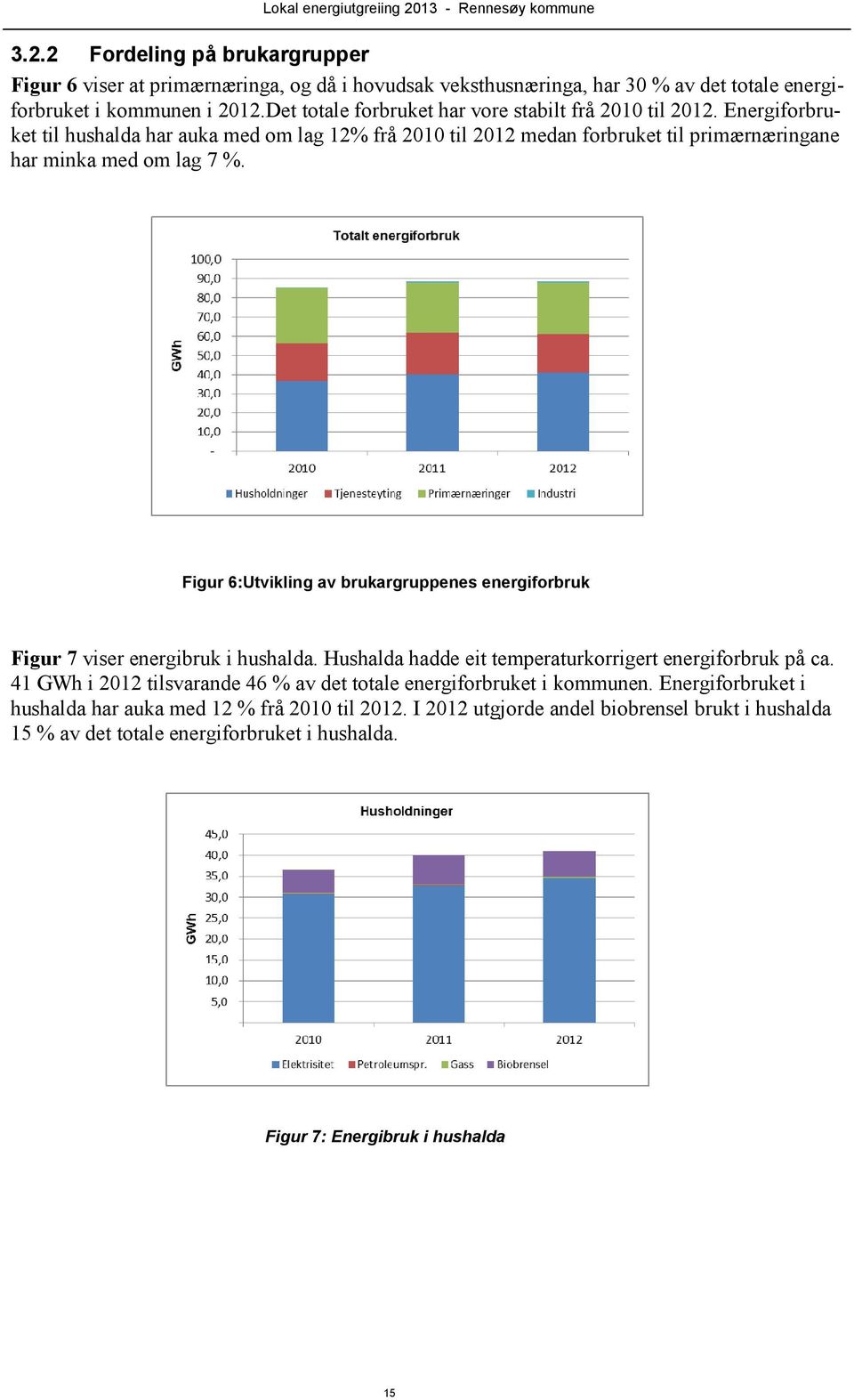 Figur 6:Utvikling av brukargruppenes energiforbruk Figur 7 viser energibruk i hushalda. Hushalda hadde eit temperaturkorrigert energiforbruk på ca.