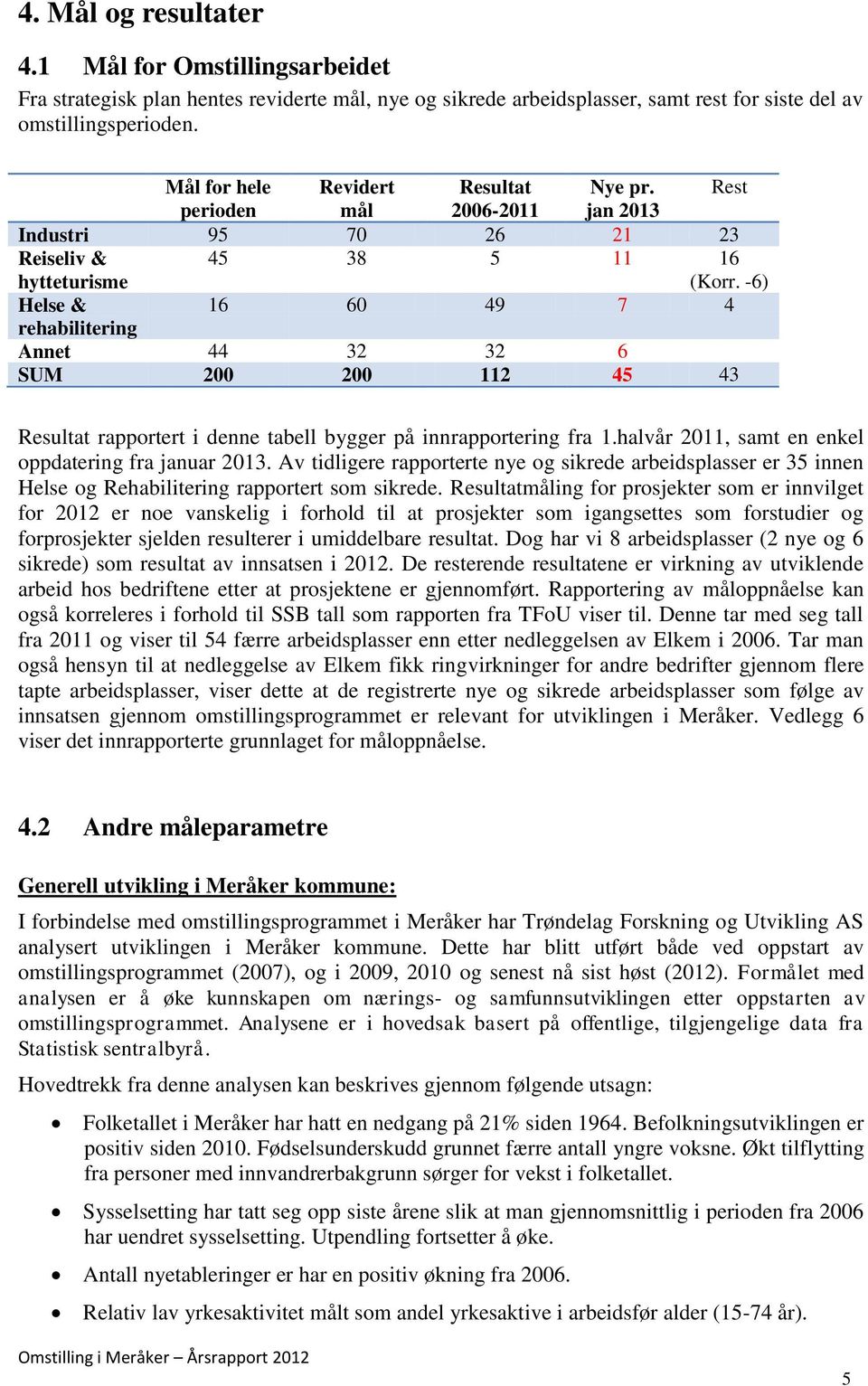 -6) Helse & 16 60 49 7 4 rehabilitering Annet 44 32 32 6 SUM 200 200 112 45 43 Resultat rapportert i denne tabell bygger på innrapportering fra 1.