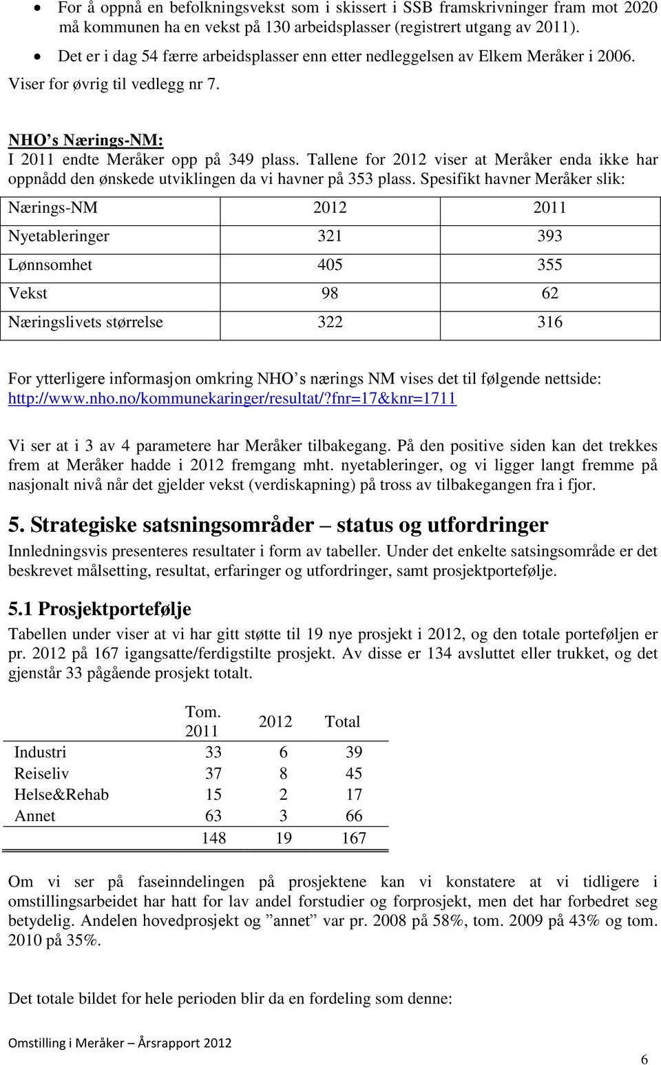 Tallene for 2012 viser at Meråker enda ikke har oppnådd den ønskede utviklingen da vi havner på 353 plass.