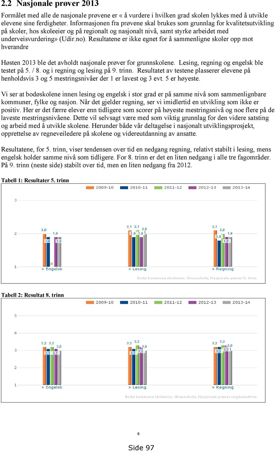 Resultatene er ikke egnet for å sammenligne skoler opp mot hverandre Høsten 2013 ble det avholdt nasjonale prøver for grunnskolene. Lesing, regning og engelsk ble testet på 5. / 8.