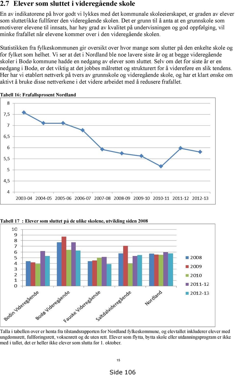 videregående skolen. Statistikken fra fylkeskommunen gir oversikt over hvor mange som slutter på den enkelte skole og for fylket som helhet.