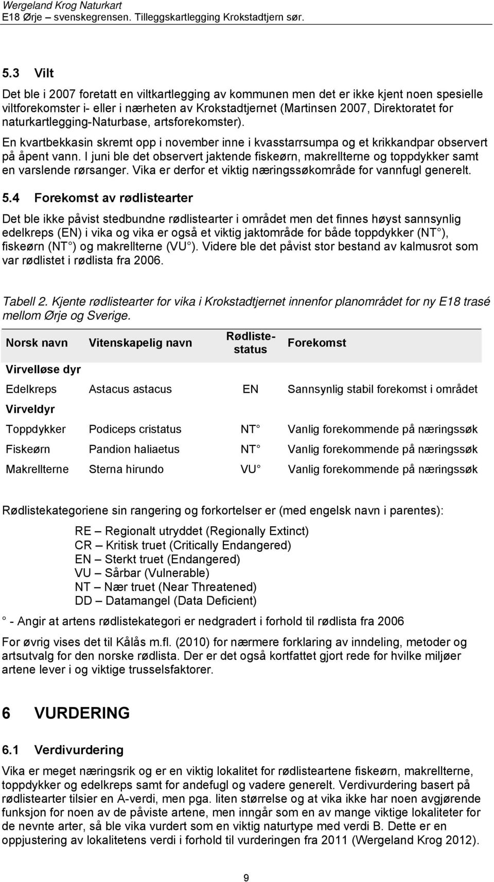 I juni ble det observert jaktende fiskeørn, makrellterne og toppdykker samt en varslende rørsanger. Vika er derfor et viktig næringssøkområde for vannfugl generelt. 5.