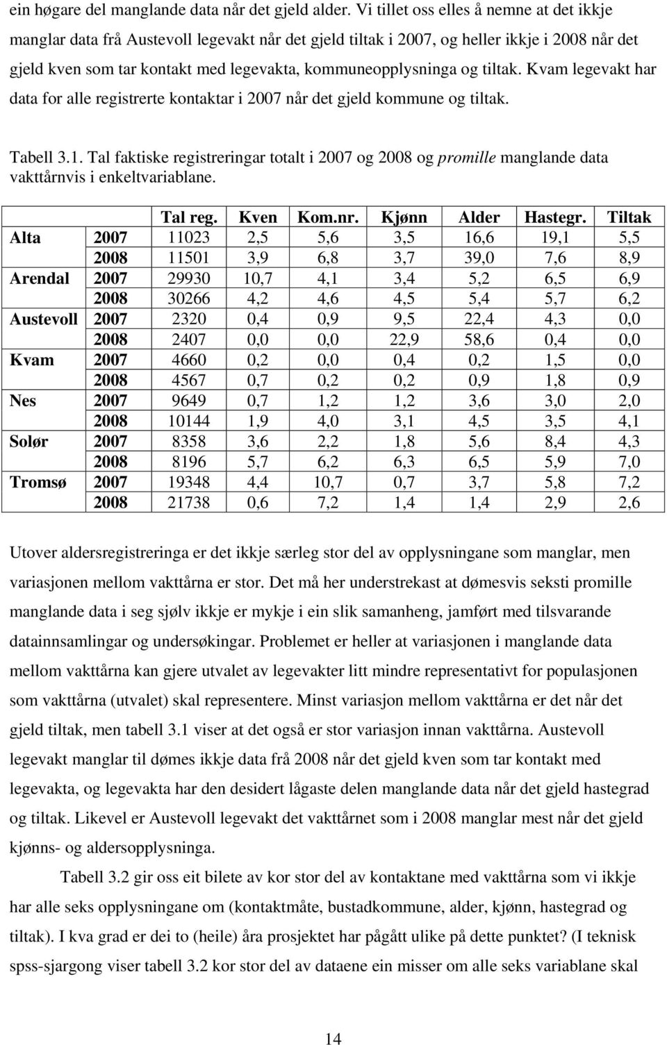 og tiltak. Kvam legevakt har data for alle registrerte kontaktar i 2007 når det gjeld kommune og tiltak. Tabell 3.1.