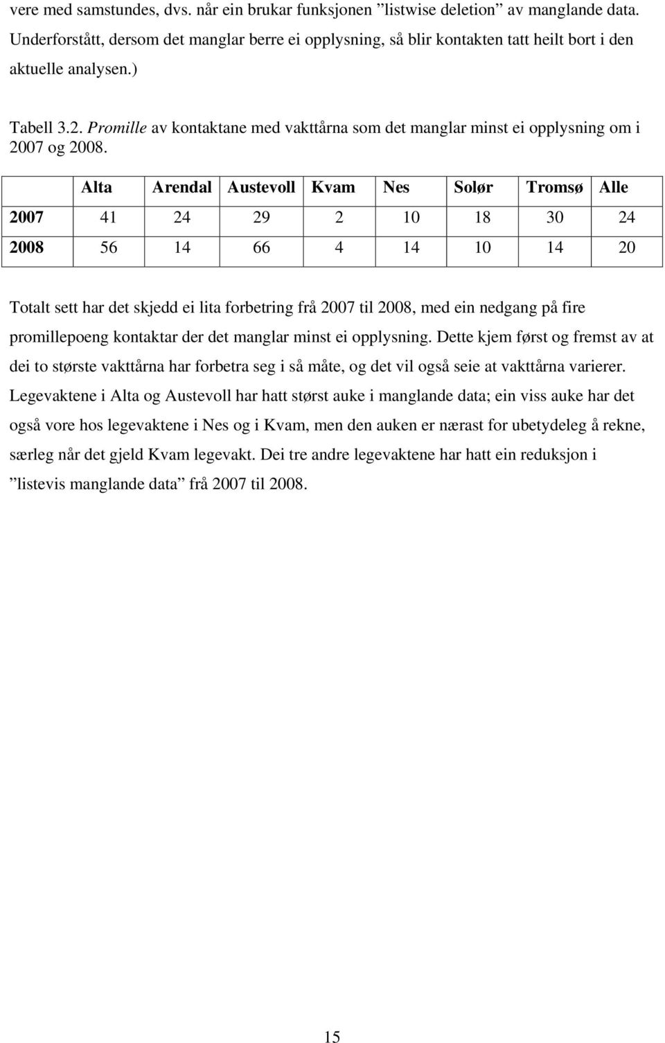 Promille av kontaktane med vakttårna som det manglar minst ei opplysning om i 2007 og 2008.