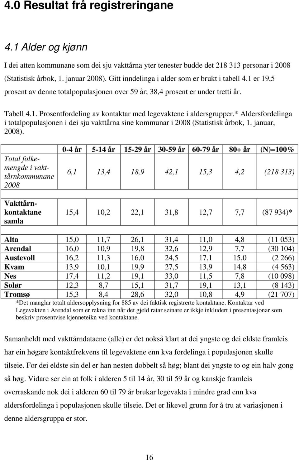 * Aldersfordelinga i totalpopulasjonen i dei sju vakttårna sine kommunar i 2008 (Statistisk årbok, 1. januar, 2008).