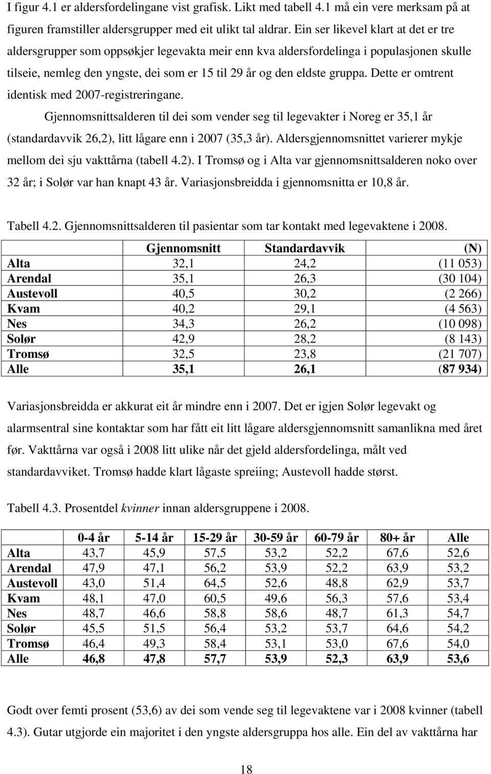 Dette er omtrent identisk med 2007-registreringane. Gjennomsnittsalderen til dei som vender seg til legevakter i Noreg er 35,1 år (standardavvik 26,2), litt lågare enn i 2007 (35,3 år).