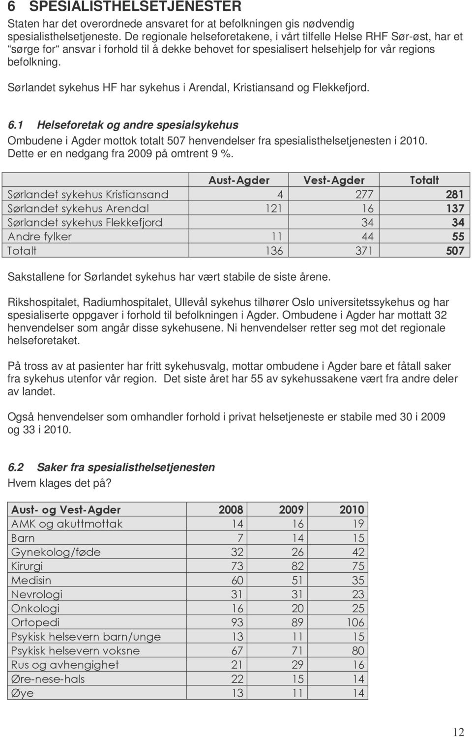 Sørlandet sykehus HF har sykehus i Arendal, Kristiansand og Flekkefjord. 6.1 Helseforetak og andre spesialsykehus Ombudene i Agder mottok totalt 507 henvendelser fra spesialisthelsetjenesten i 2010.