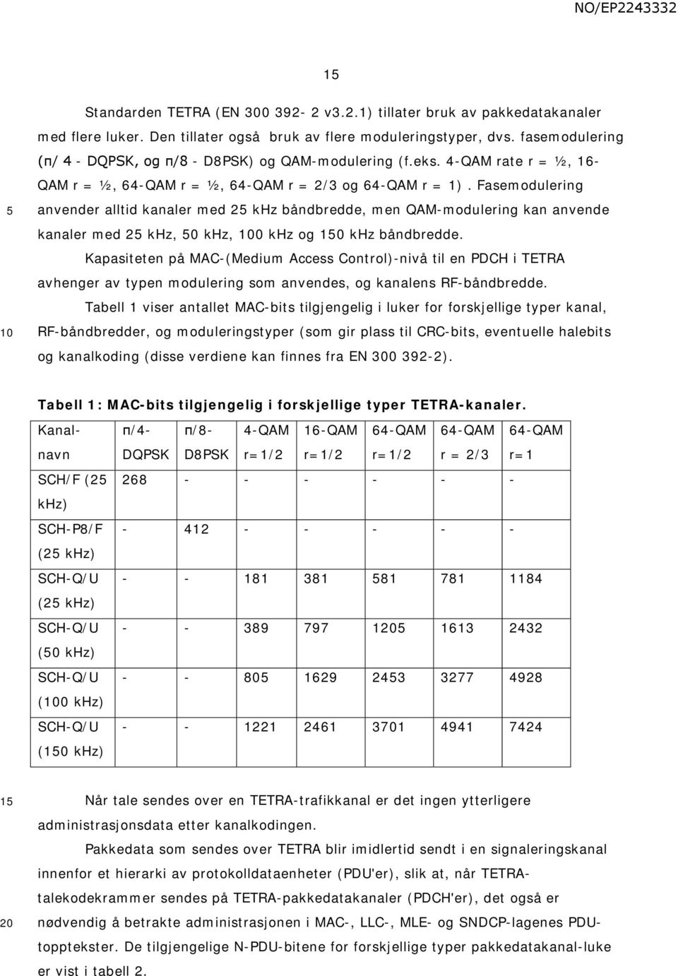 Fasemodulering anvender alltid kanaler med 2 khz båndbredde, men QAM-modulering kan anvende kanaler med 2 khz, 0 khz, 0 khz og 0 khz båndbredde.