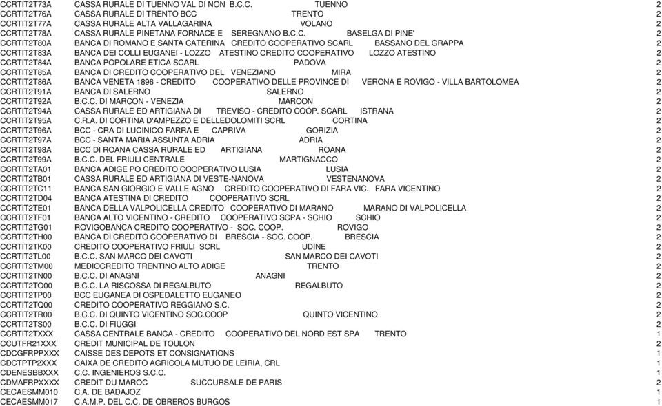 ATESTINO 2 CCRTIT2T84A BANCA POPOLARE ETICA SCARL PADOVA 2 CCRTIT2T85A BANCA DI CREDITO COOPERATIVO DEL VENEZIANO MIRA 2 CCRTIT2T86A BANCA VENETA 1896 - CREDITO COOPERATIVO DELLE PROVINCE DI VERONA E