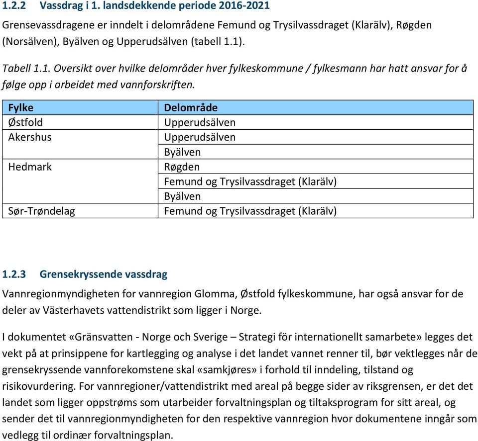 Fylke Østfold Akershus Hedmark Sør-Trøndelag Delområde Upperudsälven Upperudsälven Byälven Røgden Femund og Trysilvassdraget (Klarälv) Byälven Femund og Trysilvassdraget (Klarälv) 1.2.