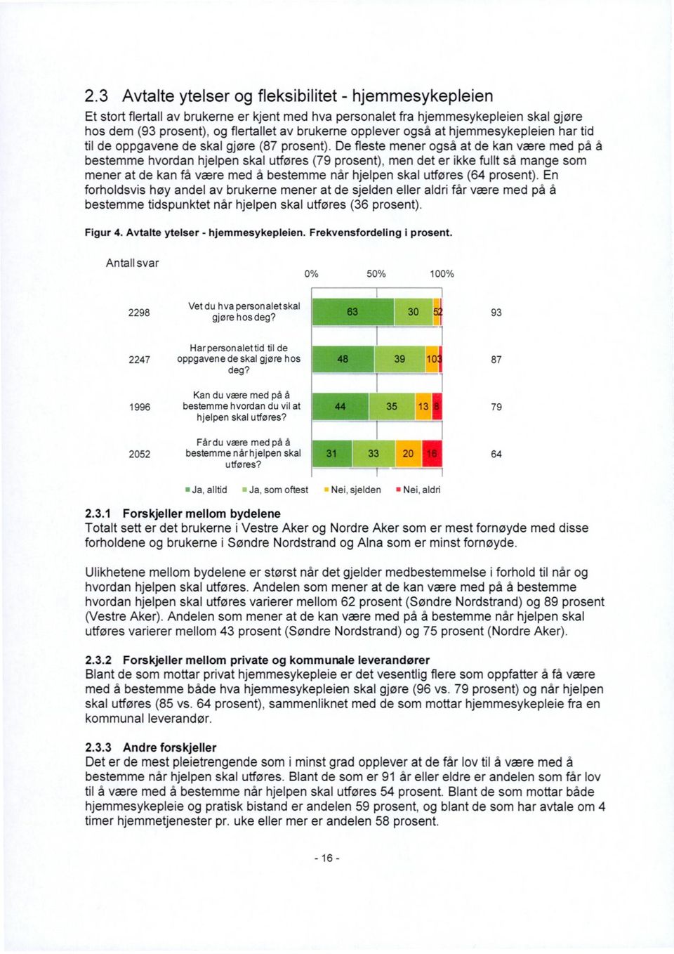 De fleste mener også at de kan være med pa a bestemme hvordan hjelpen skal utføres (79 prosent), men det er ikke fullt sa mange som mener at de kan fa være med a bestemme nar hjelpen skal utføres (64