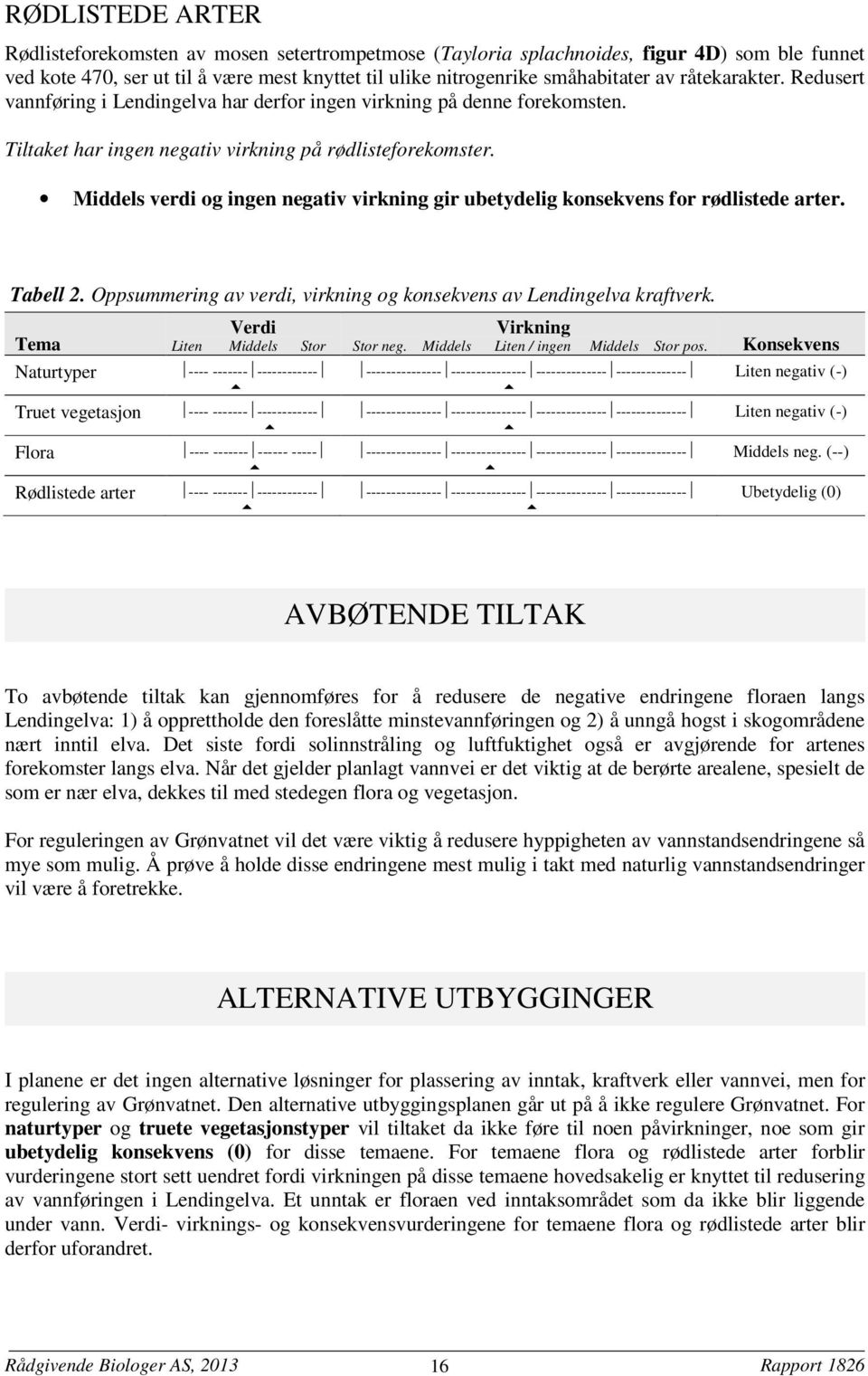 Middels verdi og ingen negativ virkning gir ubetydelig konsekvens for rødlistede arter. Tabell 2. Oppsummering av verdi, virkning og konsekvens av Lendingelva kraftverk.