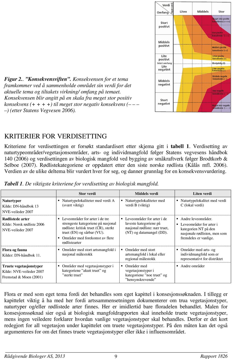 KRITERIER FOR VERDISETTING Kriteriene for verdisettingen er forsøkt standardisert etter skjema gitt i tabell 1.