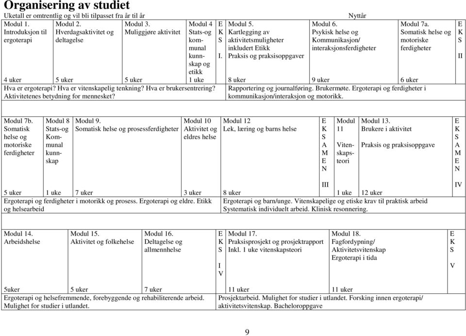 Aktivitetenes betydning for mennesket? I. Modul 5. Kartlegging av aktivitetsmuligheter inkludert Etikk Praksis og praksisoppgaver Modul 6.