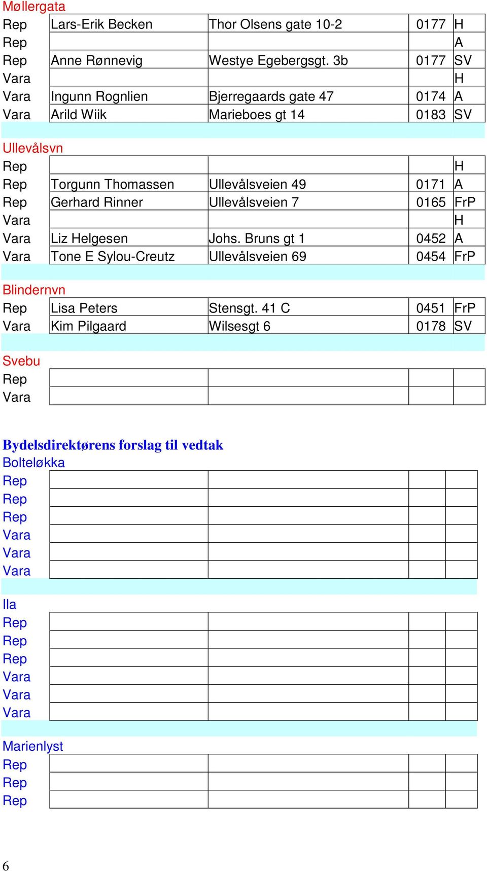Thomassen Ullevålsveien 49 0171 A Gerhard Rinner Ullevålsveien 7 0165 FrP H Liz Helgesen Johs.