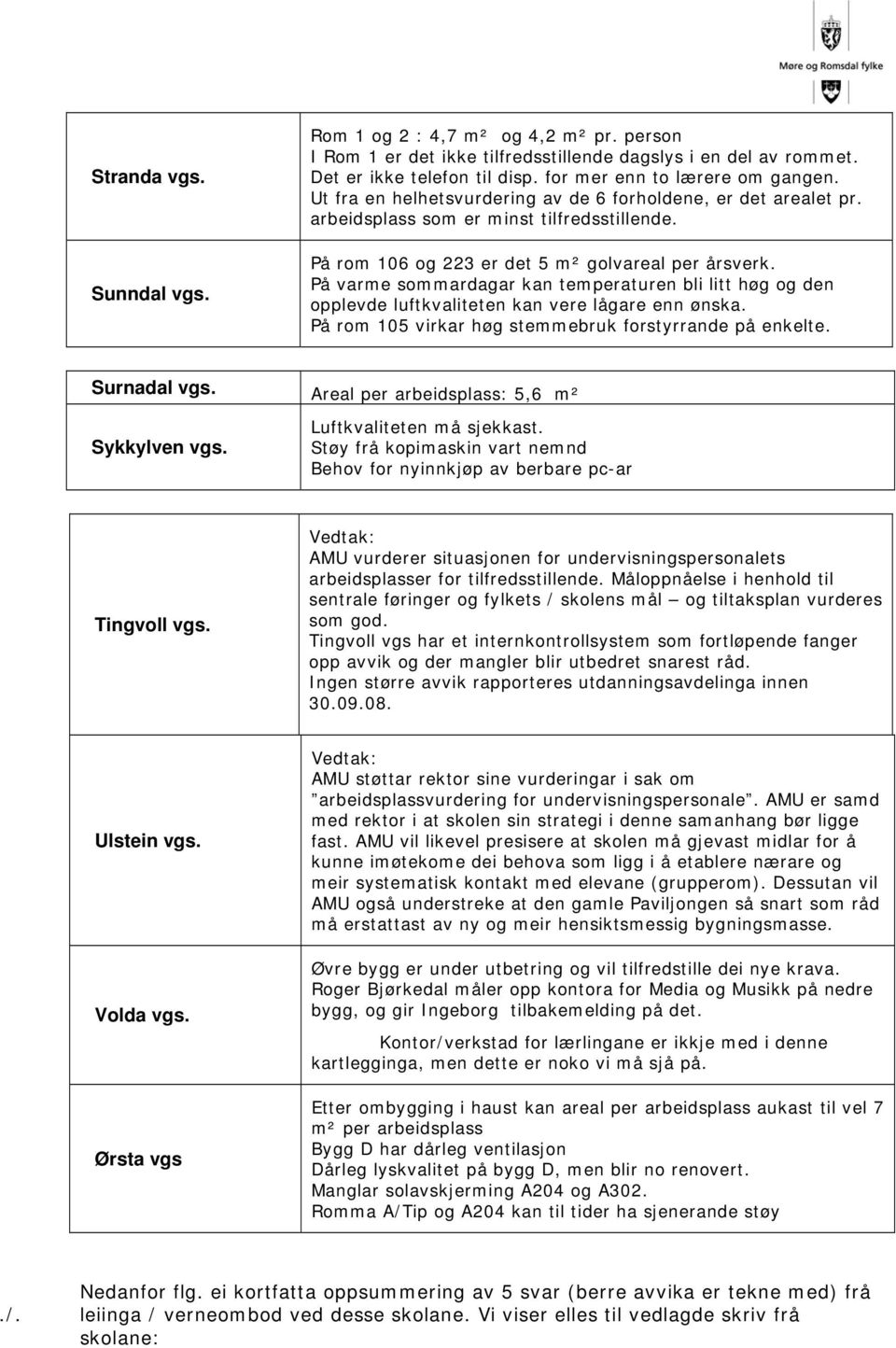 På varme sommardagar kan temperaturen bli litt høg og den opplevde luftkvaliteten kan vere lågare enn ønska. På rom 105 virkar høg stemmebruk forstyrrande på enkelte. Surnadal vgs.