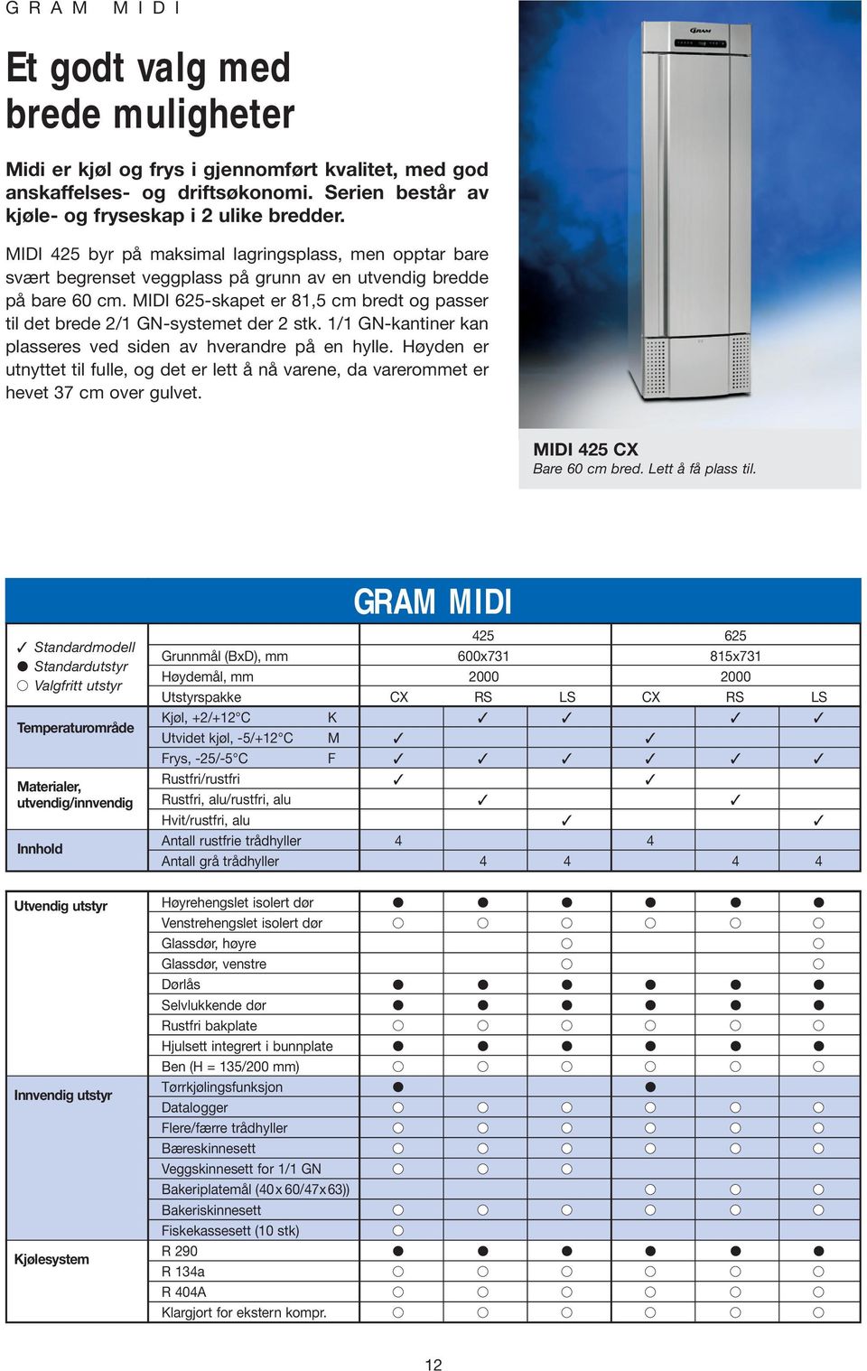 MIDI 625-skapet er 81,5 cm bredt og passer til det brede 2/1 GN-systemet der 2 stk. 1/1 GN-kantiner kan plasseres ved siden av hverandre på en hylle.