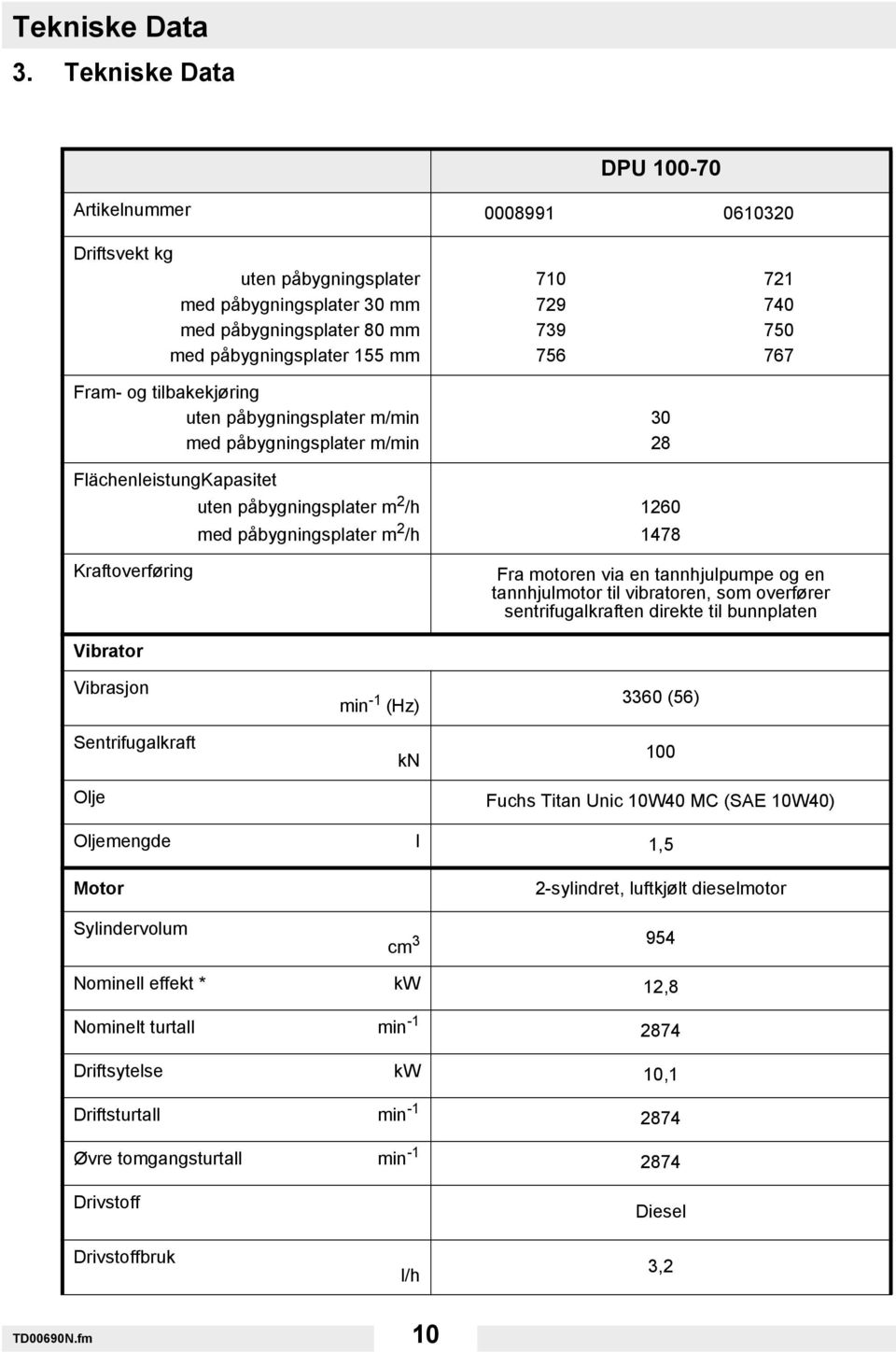 uten påbygningsplater m/min med påbygningsplater m/min FlächenleistungKapasitet uten påbygningsplater m 2 /h med påbygningsplater m 2 /h Kraftoverføring 710 721 729 740 739 750 756 767 30 28 1260