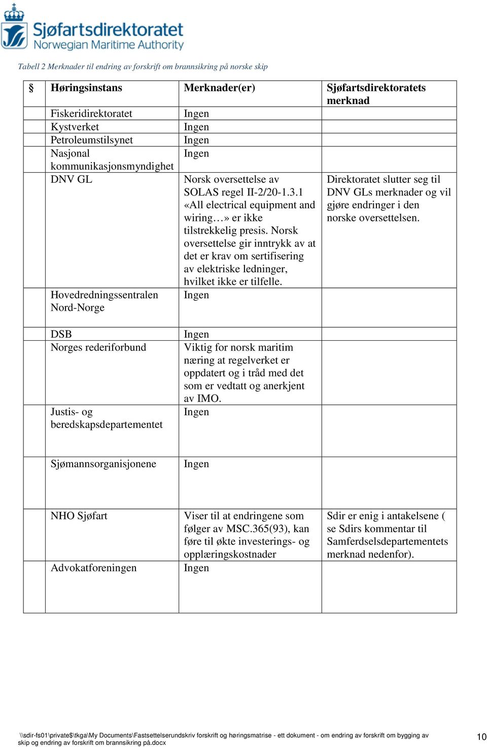 1 «All electrical equipment and wiring» er ikke Direktoratet slutter seg til DNV GLs merknader og vil gjøre endringer i den norske oversettelsen. tilstrekkelig presis.