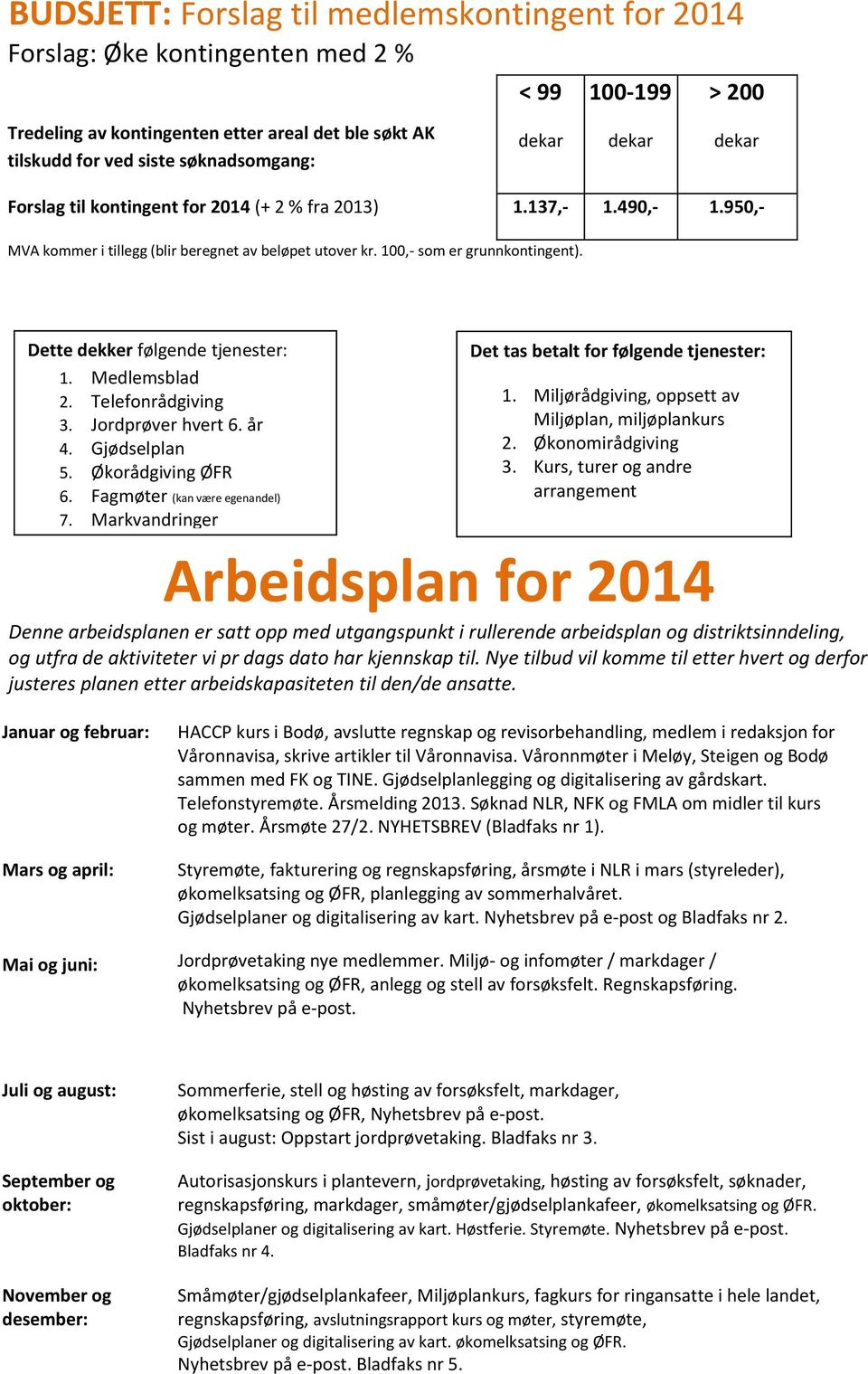 Dette dekker følgende tjenester: 1. Medlemsblad 2. Telefonrådgiving 3. Jordprøver hvert 6. år 4. Gjødselplan 5. Økorådgiving ØFR 6. Fagmøter (kan være egenandel) 7.