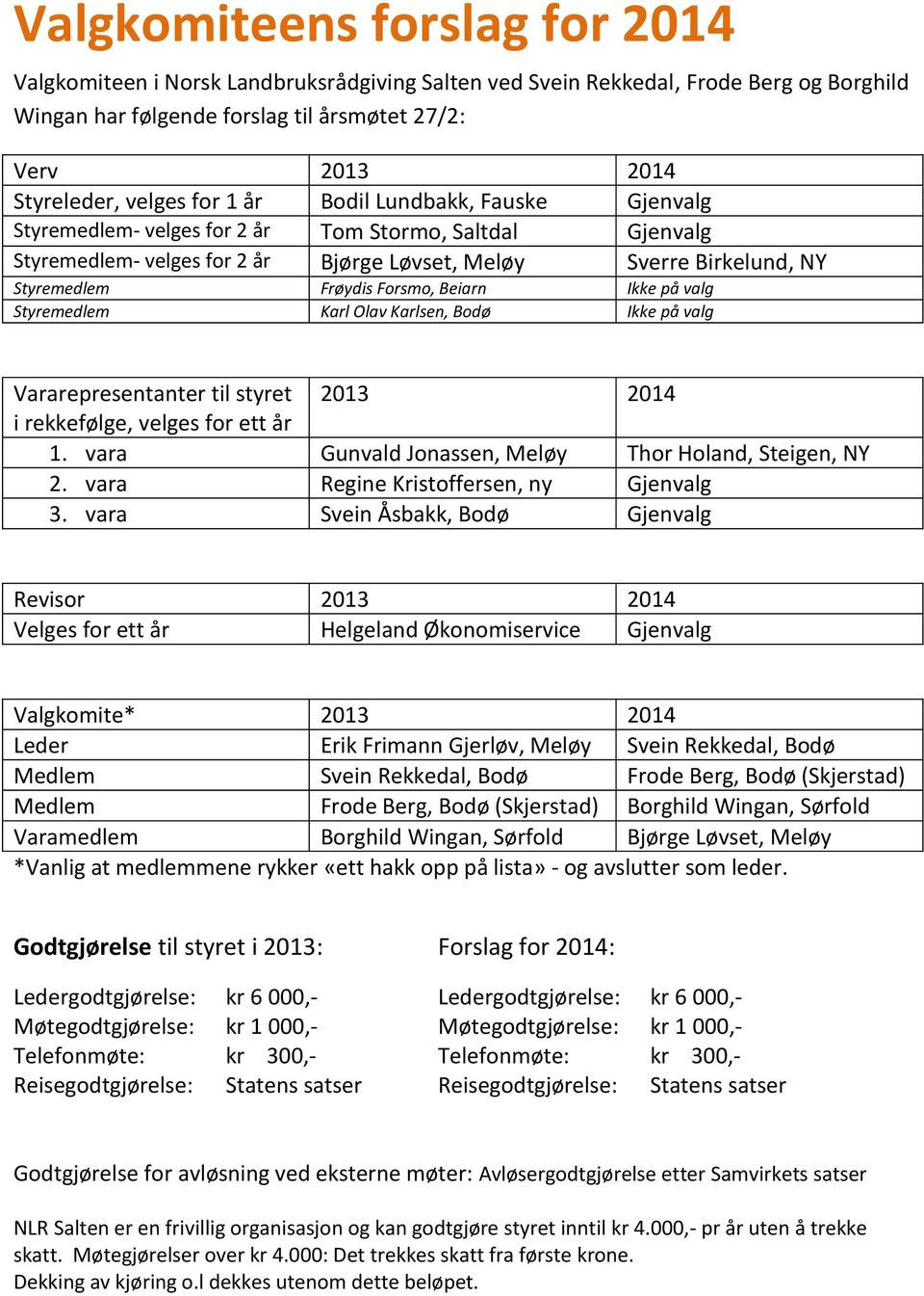 Forsmo, Beiarn Ikke på valg Styremedlem Karl Olav Karlsen, Bodø Ikke på valg Vararepresentanter til styret 2013 2014 i rekkefølge, velges for ett år 1.