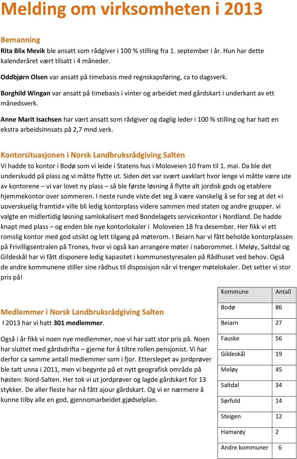 Anne Marit Isachsen har vært ansatt som rådgiver og daglig leder i 100 % stilling og har hatt en ekstra arbeidsinnsats på 2,7 mnd.verk.