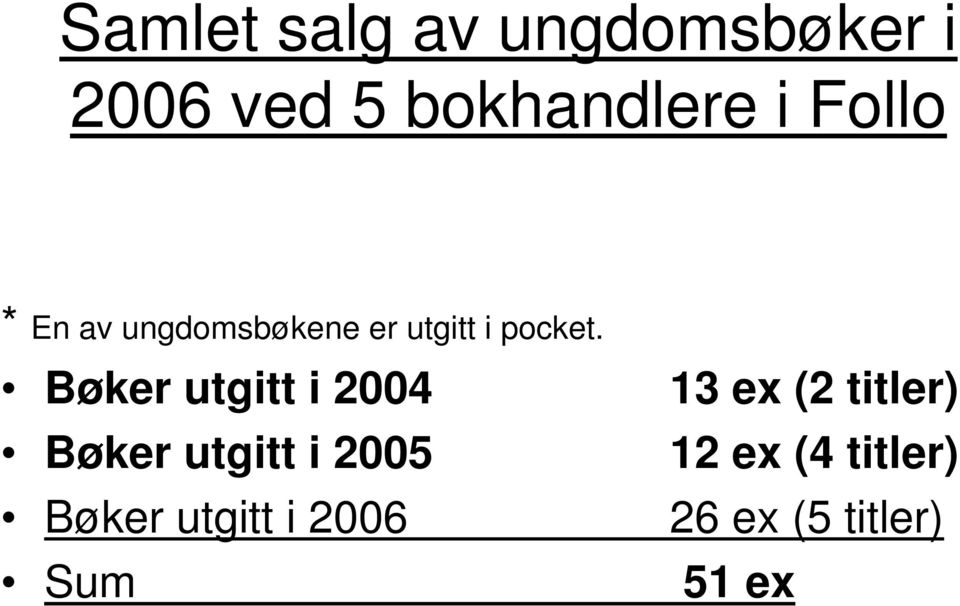 Bøker utgitt i 2004 13 ex (2 titler) Bøker utgitt i