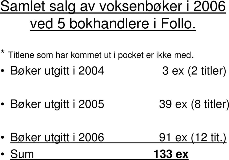 Bøker utgitt i 2004 3 ex (2 titler) Bøker utgitt i 2005