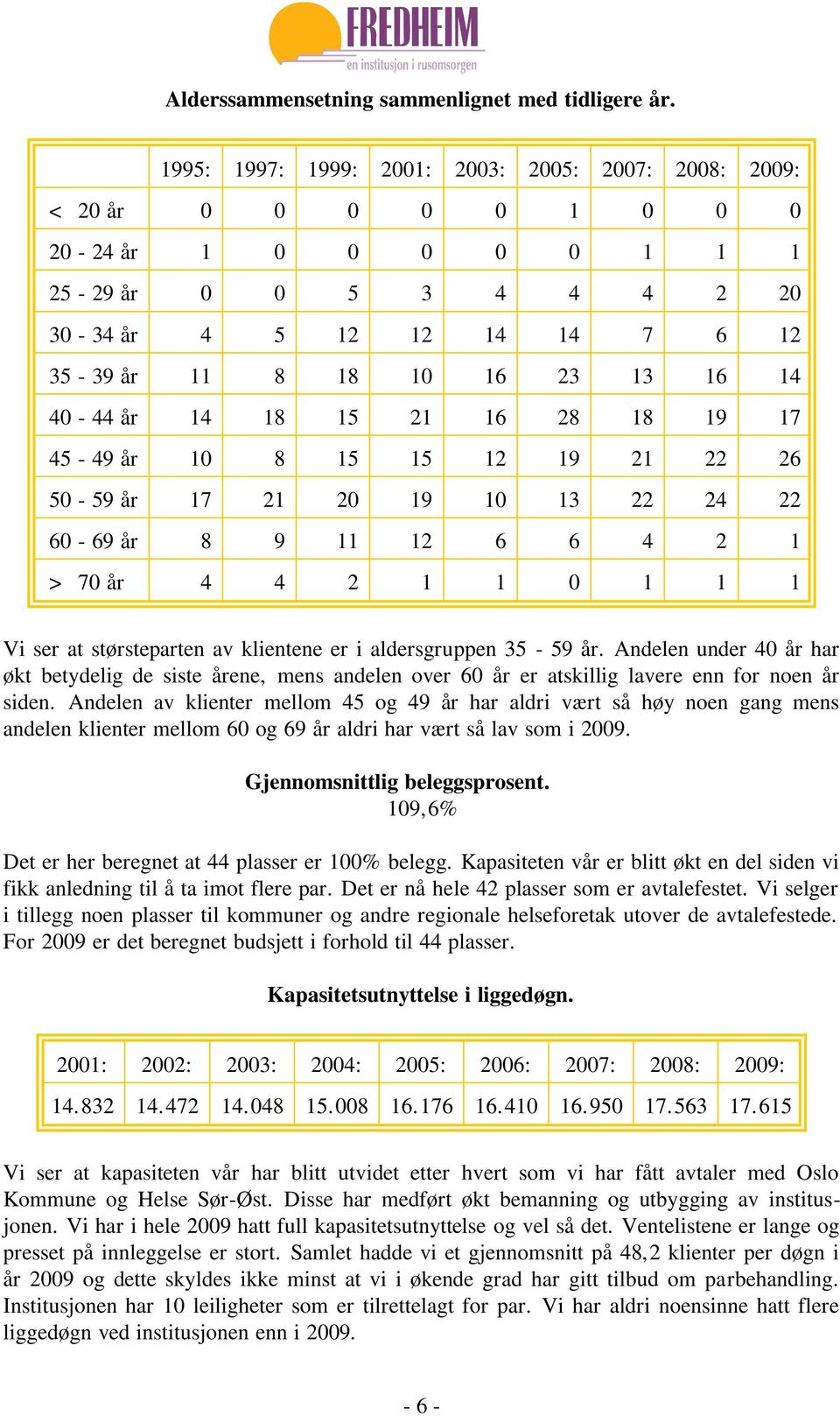 14 40-44 år 14 18 15 21 16 28 18 19 17 45-49 år 10 8 15 15 12 19 21 22 26 50-59 år 17 21 20 19 10 13 22 24 22 60-69 år 8 9 11 12 6 6 4 2 1 > 70 år 4 4 2 1 1 0 1 1 1 Vi ser at størsteparten av