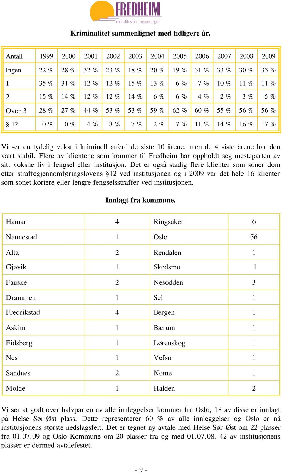 14 % 6 % 6 % 4 % 2 % 3 % 5 % Over 3 28 % 27 % 44 % 53 % 53 % 59 % 62 % 60 % 55 % 56 % 56 % 12 0 % 0 % 4 % 8 % 7 % 2 % 7 % 11 % 14 % 16 % 17 % Vi ser en tydelig vekst i kriminell atferd de siste 10