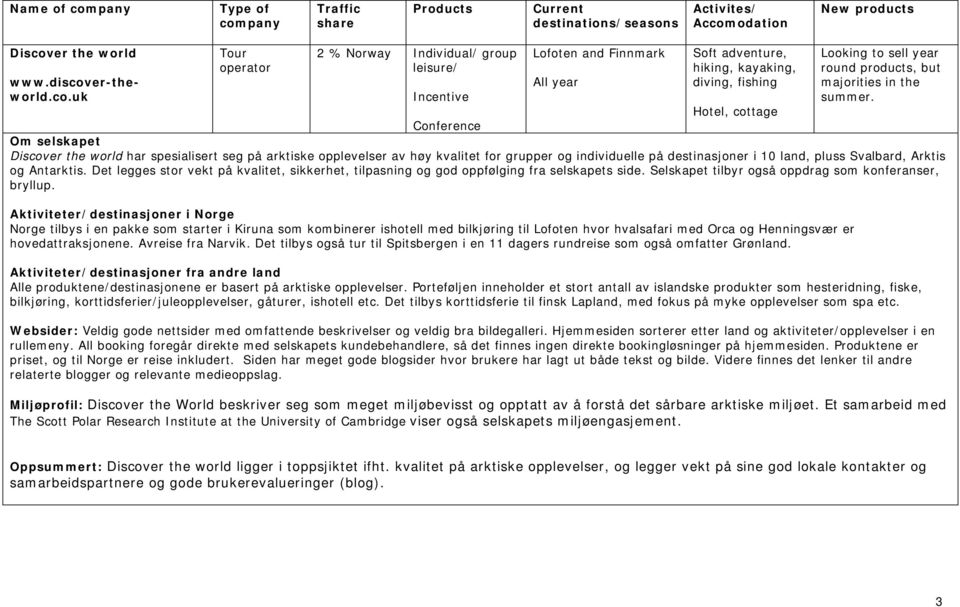 Det legges stor vekt på kvalitet, sikkerhet, tilpasning og god oppfølging fra selskapets side. Selskapet tilbyr også oppdrag som konferanser, bryllup.