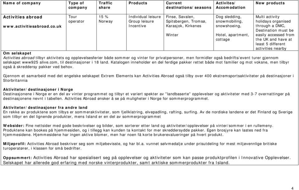 holidays organised through a DMC, Destination must be easily accessed from the UK and have at least 5 different activities nearby Activities abroad tilbyr aktivitets og opplevelsesferier både sommer