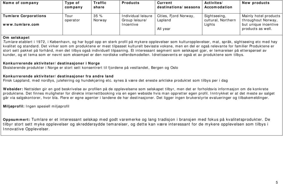 Tumlare etablert i 1972, i København, og har bygd opp en sterk profil på mykere opplevelser som kulturopplevelser, mat, språk, sightseeing etc med høy kvalitet og standard.