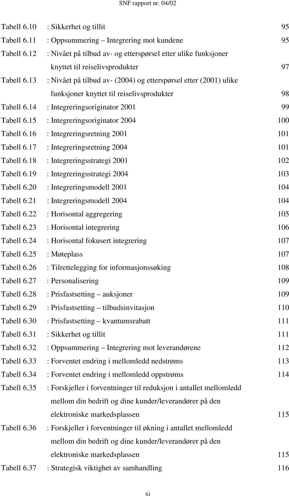 13 : Nivået på tilbud av- (2004) og etterspørsel etter (2001) ulike funksjoner knyttet til reiselivsprodukter 98 Tabell 6.14 : Integreringsoriginator 2001 99 Tabell 6.