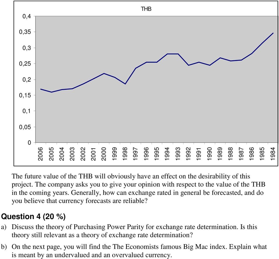 Generally, how can exchange rated in general be forecasted, and do you believe that currency forecasts are reliable?