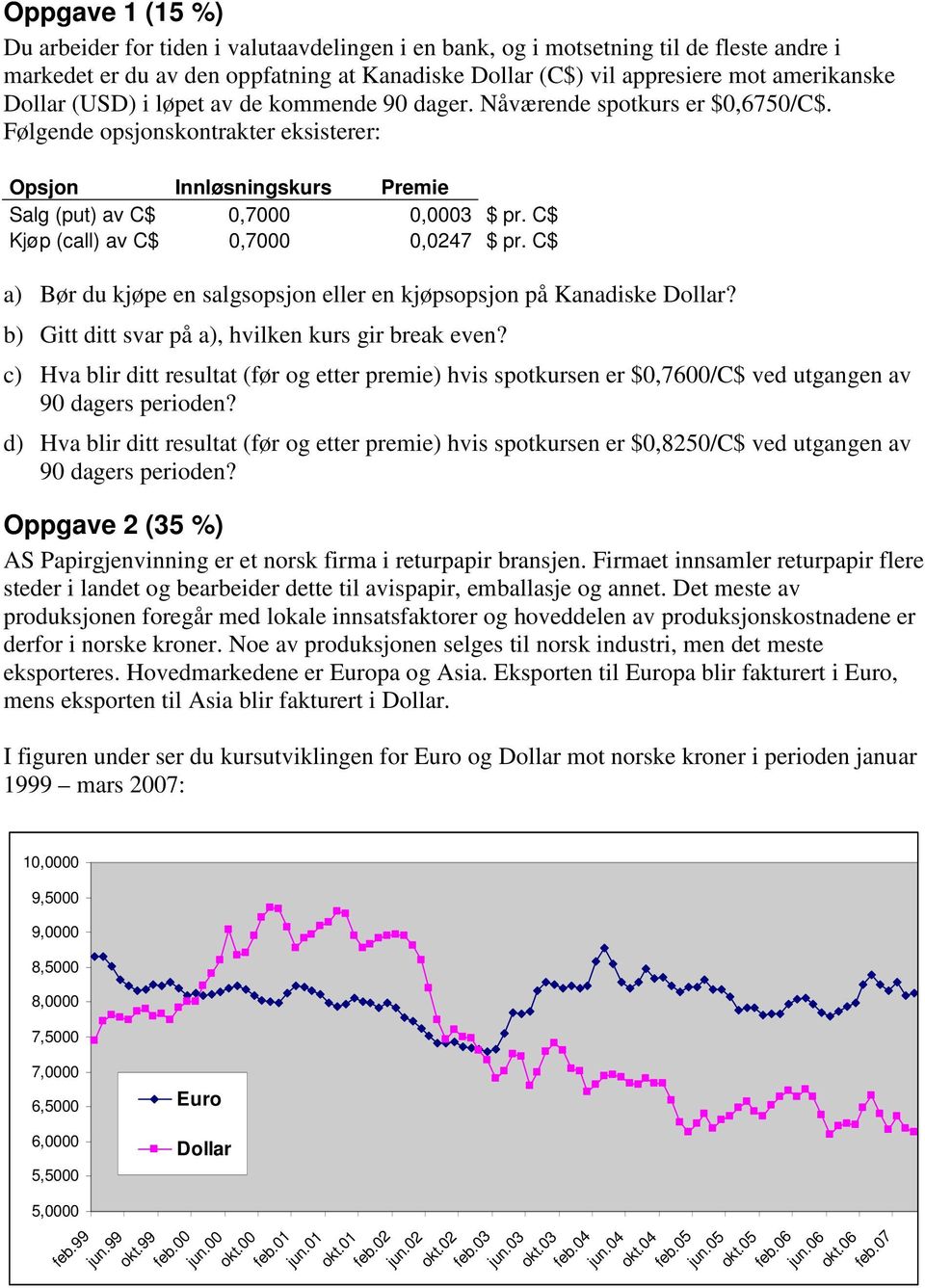 C$ Kjøp (call) av C$ 0,7000 0,0247 $ pr. C$ a) Bør du kjøpe en salgsopsjon eller en kjøpsopsjon på Kanadiske Dollar? b) Gitt ditt svar på a), hvilken kurs gir break even?