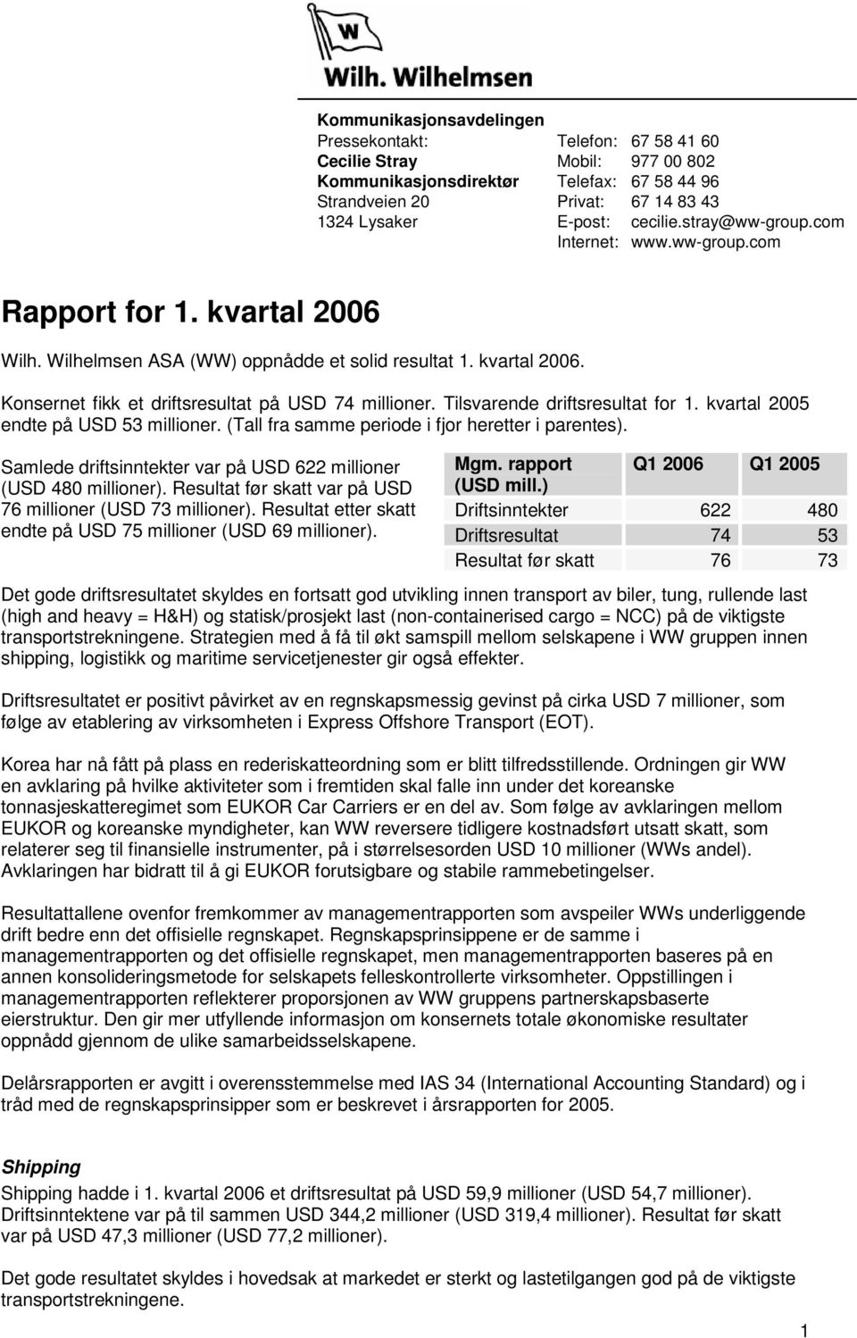 Tilsvarende driftsresultat for 1. kvartal 2005 endte på USD 53 millioner. (Tall fra samme periode i fjor heretter i parentes). Samlede driftsinntekter var på USD 622 millioner (USD 480 millioner).