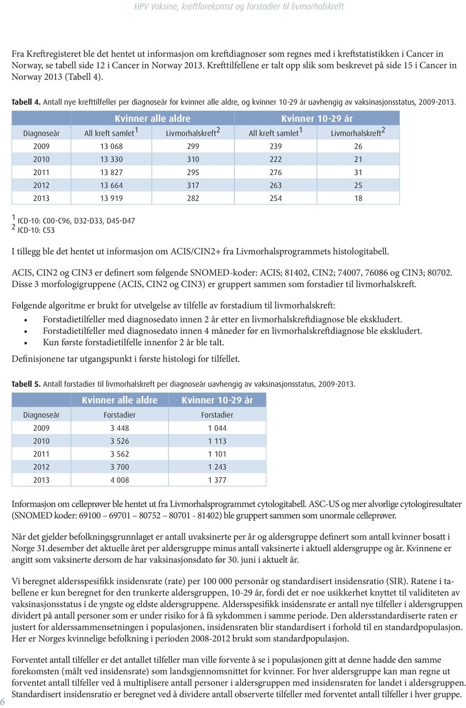 Antall nye krefttilfeller per diagnoseår for kvinner alle aldre, og kvinner 10-29 år uavhengig av vaksinasjonsstatus, 2009-2013.