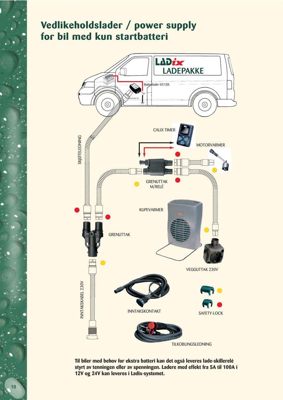 INNTAKSKONTAKT SAFETY-LOCK TILKOBLINGSLEDNING Til biler med behov for ekstra batteri kan det også leveres