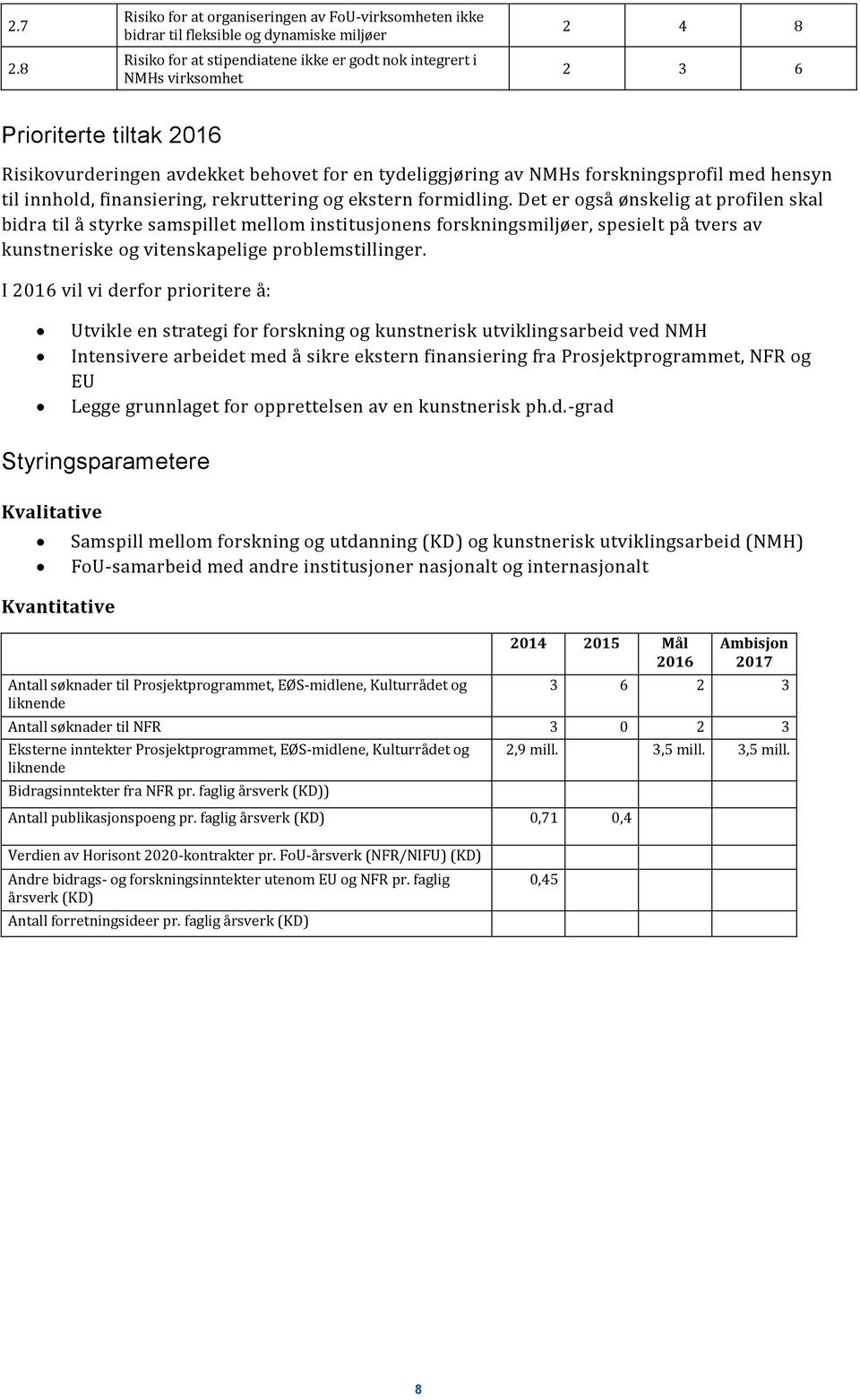 tiltak 2016 Risikovurderingen avdekket behovet for en tydeliggjøring av NMHs forskningsprofil med hensyn til innhold, finansiering, rekruttering og ekstern formidling.