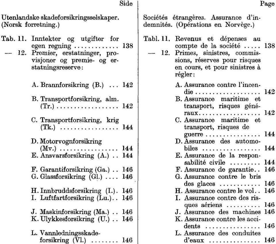 Glassforsikring (Gl.)... 14 H. Innbruddsforsikring (I.) 14 I. Luftfartforsikring (Lu.). 14 J. Maskinforsikring (Ma.). 14 K. Ulykkesforsikring (U.). 14 L. Vannledningsskadeforsikring (V1.