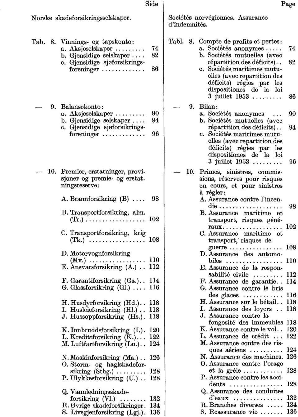 Transportforsikring, alm. (Tr.) 10 C. Transportforsikring, krig (Tk.) 108 D. Motorvognforsikring (Mv.) 110 E. Ansvarsforsikring (A.). 11 F. Garantiforsikring (Ga.). 114 G. Glassforsikring (Gl.)... 11 H.