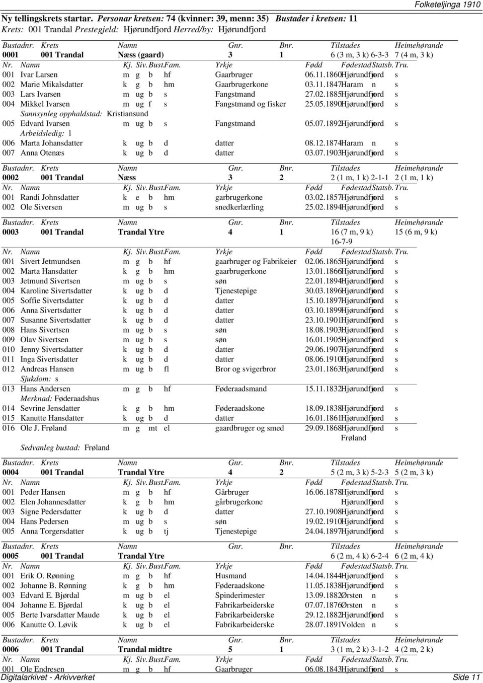 k) 001 Ivar Larsen m g b hf Gaarbruger 06.11.1860Hjørundfjord n s 002 Marie Mikalsdatter k g b hm Gaarbrugerkone 03.11.1847Haram n s 003 Lars Ivarsen m ug b s Fangstmand 27.02.1885Hjørundfjord n s 004 Mikkel Ivarsen m ug f s Fangstmand og fisker 25.