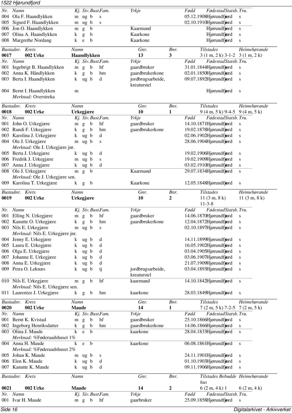 Haandlykken k g b Kaarkone Hjørundfjord n s 008 Margrethe Nordang k e b Kaarkone Hjørundfjord n s 0017 002 Urke Haandlykken 13 3 3 (1 m, 2 k) 3-1-2 3 (1 m, 2 k) 001 Ingebrigt B.