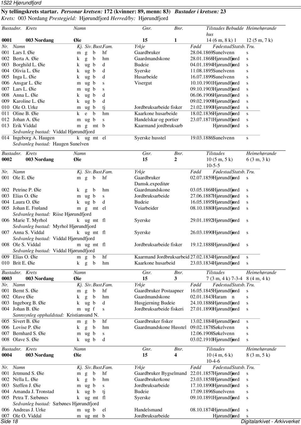 Øie k g b hm Gaardmandskone 28.01.1868Hjørundfjord n s 003 Borghild L. Øie k ug b d Budeie 04.01.1894Hjørundfjord n s 004 Olivia L. Øie k ug b d Syerske 11.08.1895Sunelvenn s 005 Inga L.