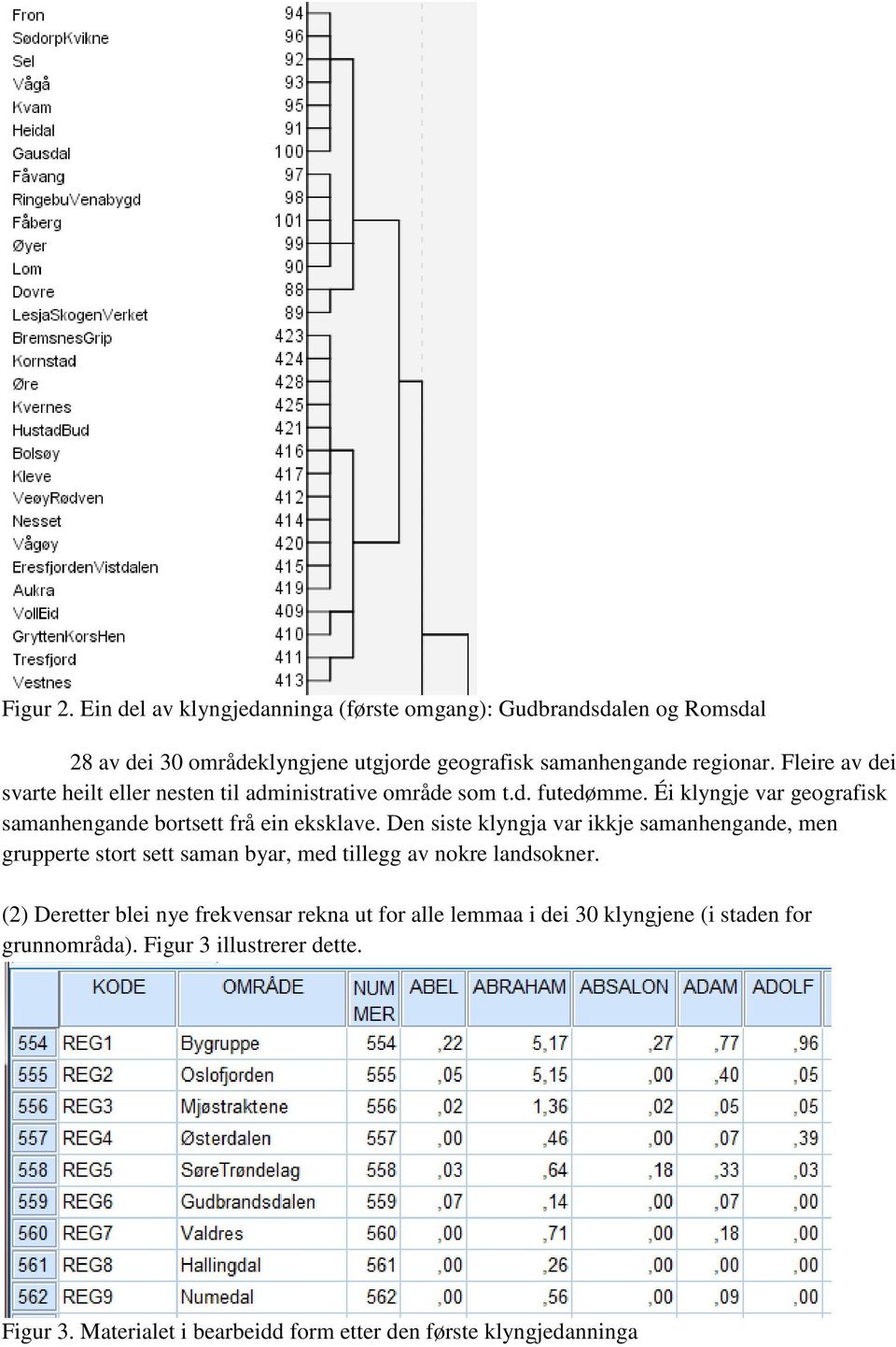 Den siste klyngja var ikkje samanhengande, men grupperte stort sett saman byar, med tillegg av nokre landsokner.