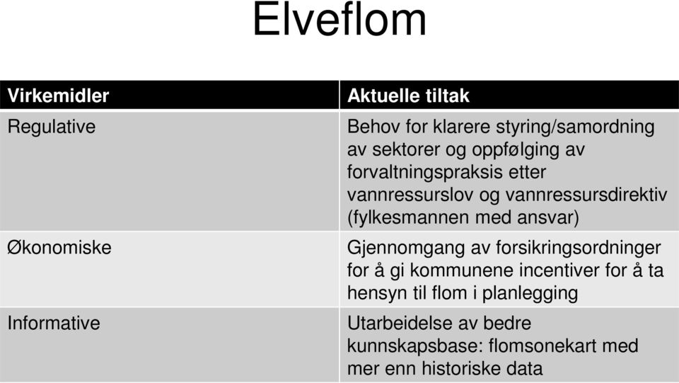 vannressursdirektiv (fylkesmannen med ansvar) Gjennomgang av forsikringsordninger for å gi kommunene