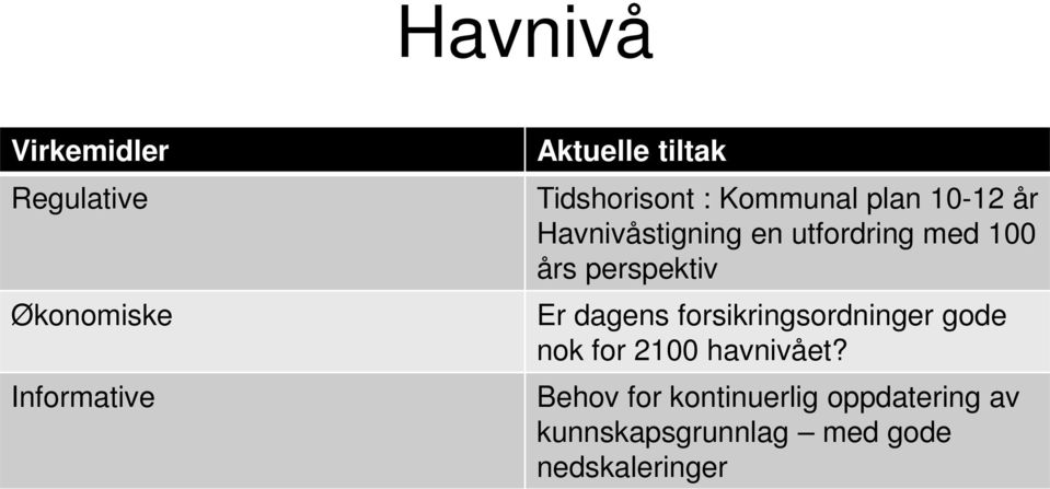 100 års perspektiv Er dagens forsikringsordninger gode nok for 2100